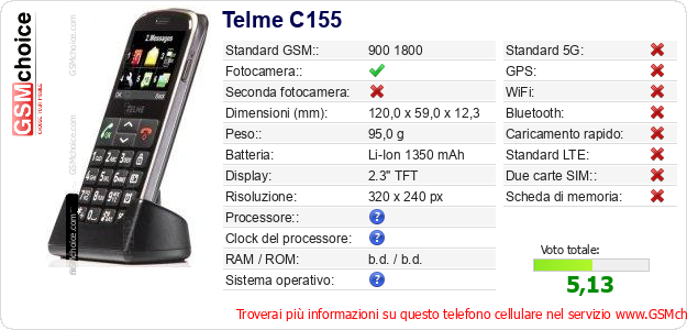 Telme C155 Dati tecnici di telefono cellulare Telme C155 Dati tecnici di telefono cellulare