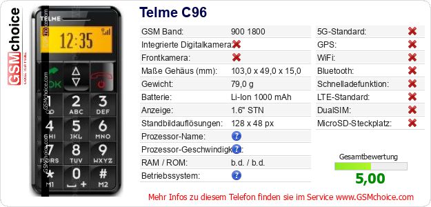 Telme C96 technische Daten Telme C96 technische Daten