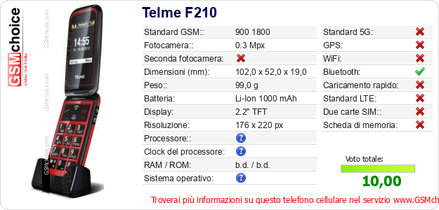 Telme F210 Dati tecnici di telefono cellulare 