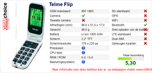 Telme Flip Technische gegevens Telme Flip Technische gegevens
