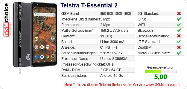 Telstra T-Essential 2 technische Daten Telstra T-Essential 2 technische Daten