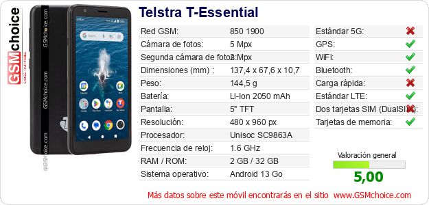 Telstra T-Essential Datos técnicos del móvil Telstra T-Essential Datos técnicos del móvil