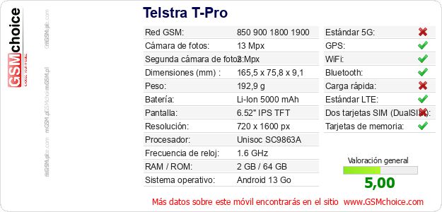 Telstra T-Pro Datos técnicos del móvil Telstra T-Pro Datos técnicos del móvil