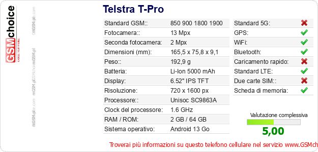 Telstra T-Pro Dati tecnici di telefono cellulare Telstra T-Pro Dati tecnici di telefono cellulare