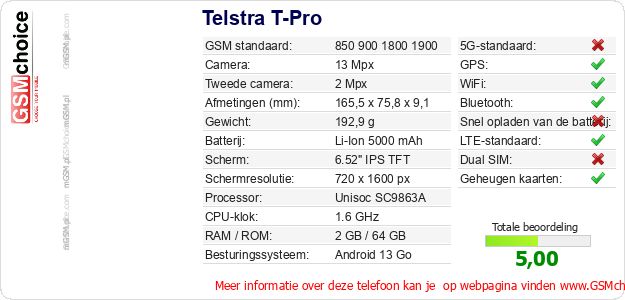 Telstra T-Pro Technische gegevens Telstra T-Pro Technische gegevens