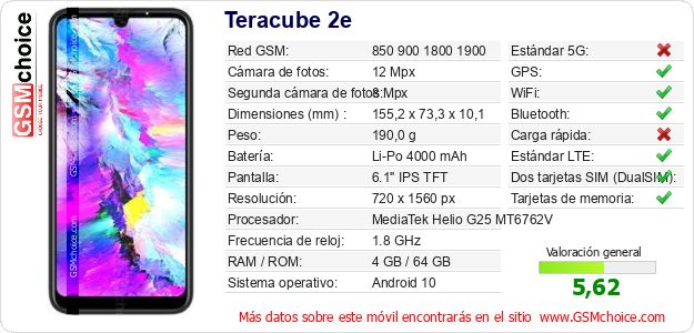 Teracube 2e Datos técnicos del móvil Teracube 2e Datos técnicos del móvil