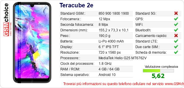 Teracube 2e Dati tecnici di telefono cellulare 