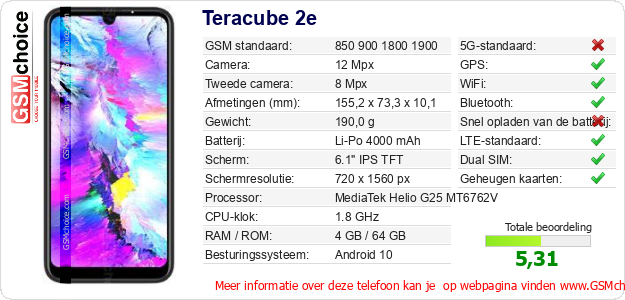 Teracube 2e Technische gegevens 