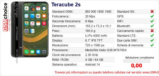 Teracube 2s Dati tecnici di telefono cellulare 