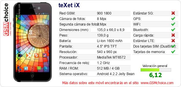 teXet iX Datos técnicos del móvil 