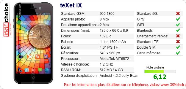 teXet iX Fiche technique teXet iX Fiche technique