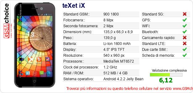 teXet iX Dati tecnici di telefono cellulare 