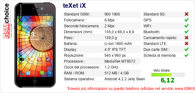 teXet iX Dati tecnici di telefono cellulare 