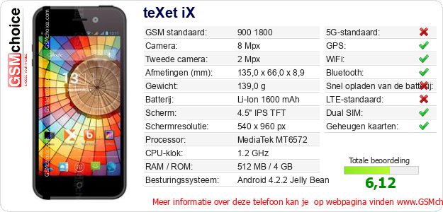 teXet iX Technische gegevens teXet iX Technische gegevens