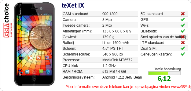 teXet iX Technische gegevens 