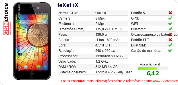 teXet iX Especificações técnicas do telemóvel 