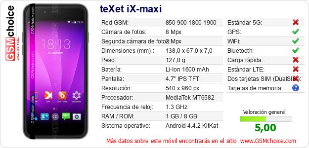 teXet iX-maxi Datos técnicos del móvil teXet iX-maxi Datos técnicos del móvil