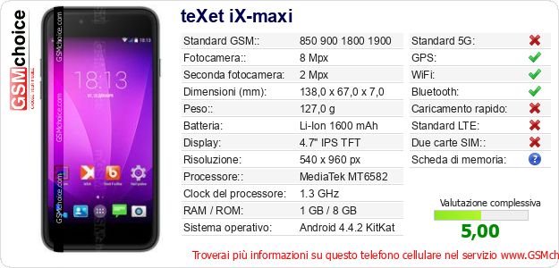 teXet iX-maxi Dati tecnici di telefono cellulare teXet iX-maxi Dati tecnici di telefono cellulare