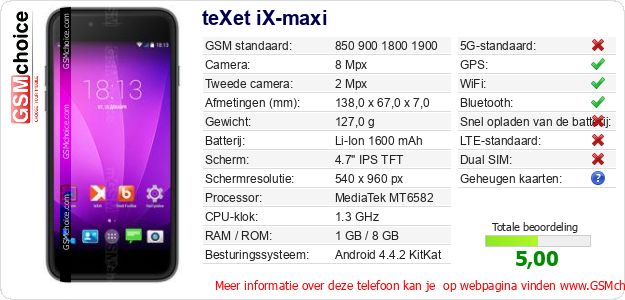 teXet iX-maxi Technische gegevens teXet iX-maxi Technische gegevens