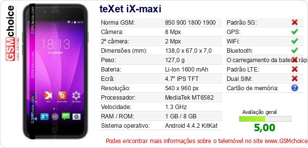 teXet iX-maxi Especificações técnicas do telemóvel 