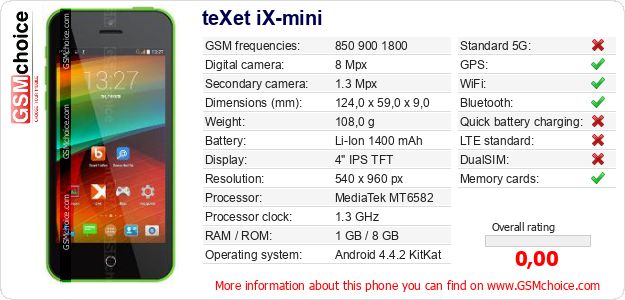 teXet iX-mini technical specifications teXet iX-mini technical specifications