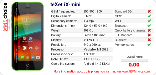 teXet iX-mini technical specifications teXet iX-mini technical specifications