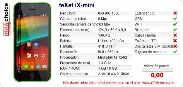teXet iX-mini Datos técnicos del móvil 