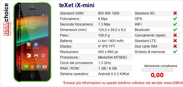 teXet iX-mini Dati tecnici di telefono cellulare 