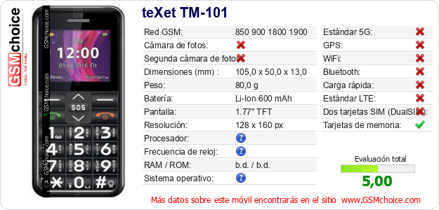 teXet TM-101 Datos técnicos del móvil 