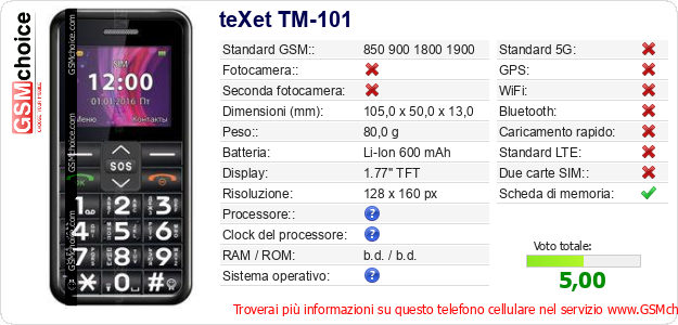 teXet TM-101 Dati tecnici di telefono cellulare 