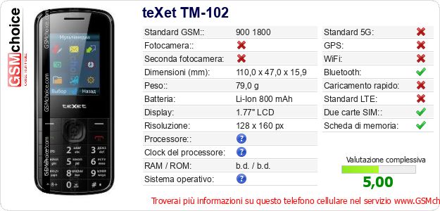 teXet TM-102 Dati tecnici di telefono cellulare 