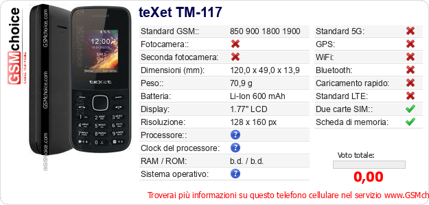 teXet TM-117 Dati tecnici di telefono cellulare 