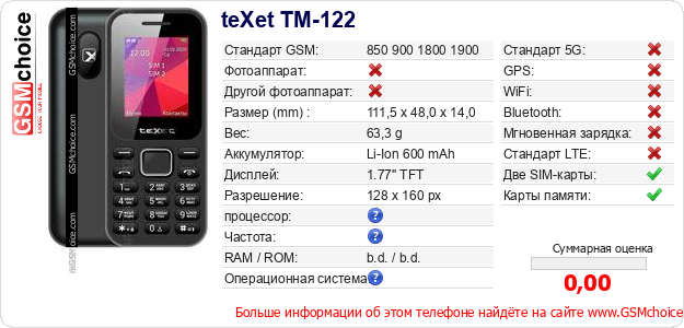 teXet TM-122 Технические данные телефона teXet TM-122 Технические данные телефона