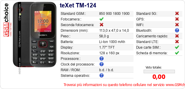 teXet TM-124 Dati tecnici di telefono cellulare 