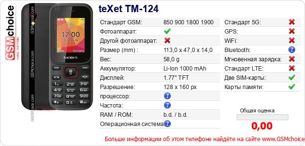 teXet TM-124 Технические данные телефона teXet TM-124 Технические данные телефона