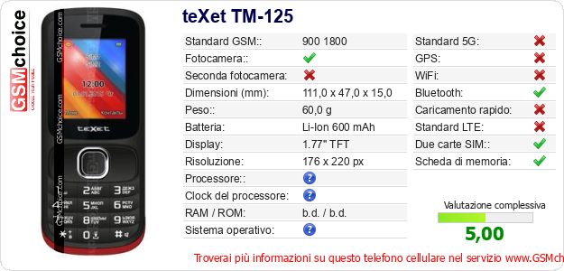 teXet TM-125 Dati tecnici di telefono cellulare teXet TM-125 Dati tecnici di telefono cellulare