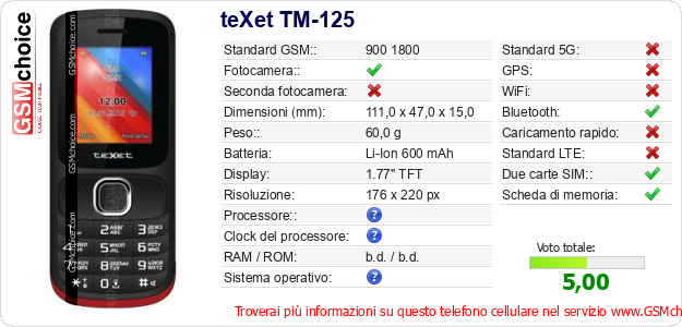 teXet TM-125 Dati tecnici di telefono cellulare 