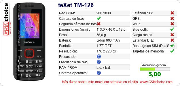 teXet TM-126 Datos técnicos del móvil teXet TM-126 Datos técnicos del móvil