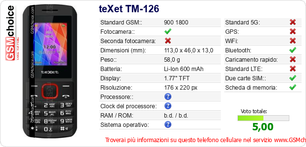 teXet TM-126 Dati tecnici di telefono cellulare 