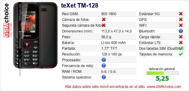 teXet TM-128 Datos técnicos del móvil 