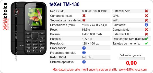 teXet TM-130 Datos técnicos del móvil 