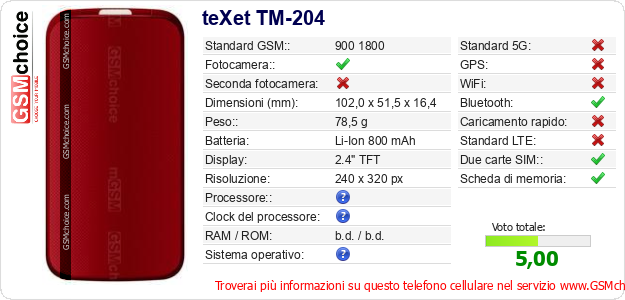 teXet TM-204 Dati tecnici di telefono cellulare teXet TM-204 Dati tecnici di telefono cellulare