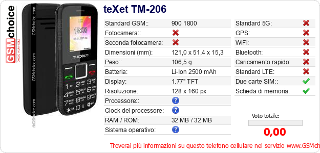 teXet TM-206 Dati tecnici di telefono cellulare 