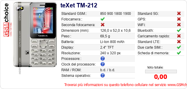 teXet TM-212 Dati tecnici di telefono cellulare 