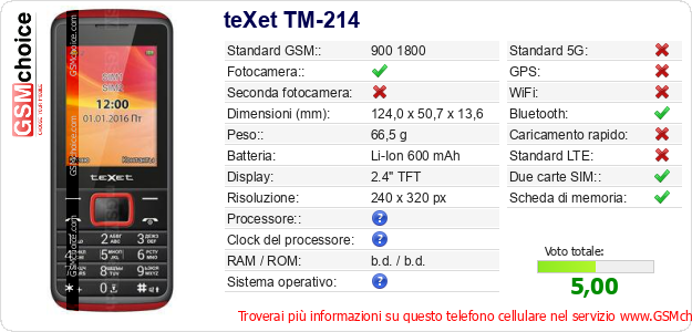 teXet TM-214 Dati tecnici di telefono cellulare 