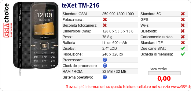 teXet TM-216 Dati tecnici di telefono cellulare 