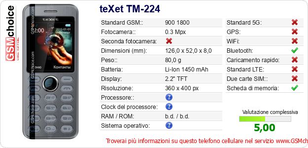 teXet TM-224 Dati tecnici di telefono cellulare teXet TM-224 Dati tecnici di telefono cellulare