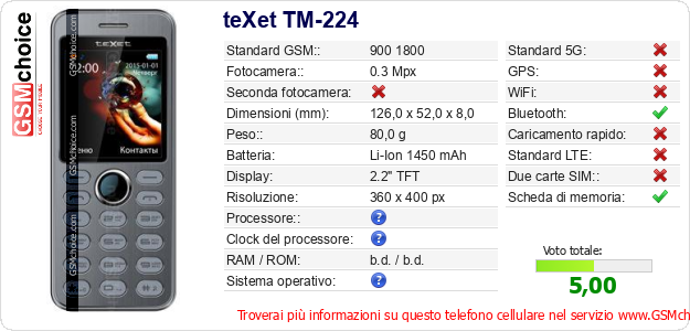 teXet TM-224 Dati tecnici di telefono cellulare teXet TM-224 Dati tecnici di telefono cellulare
