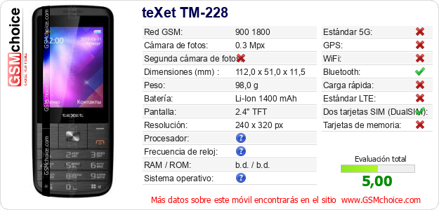 teXet TM-228 Datos técnicos del móvil 