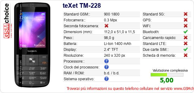 teXet TM-228 Dati tecnici di telefono cellulare 